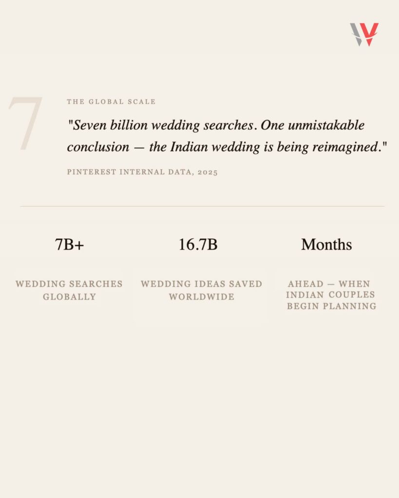 Pinterest Reveals How Indian Weddings Are Becoming More Personal, Visual & Experience-Driven