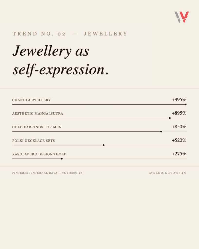 Pinterest Reveals How Indian Weddings Are Becoming More Personal, Visual & Experience-Driven
