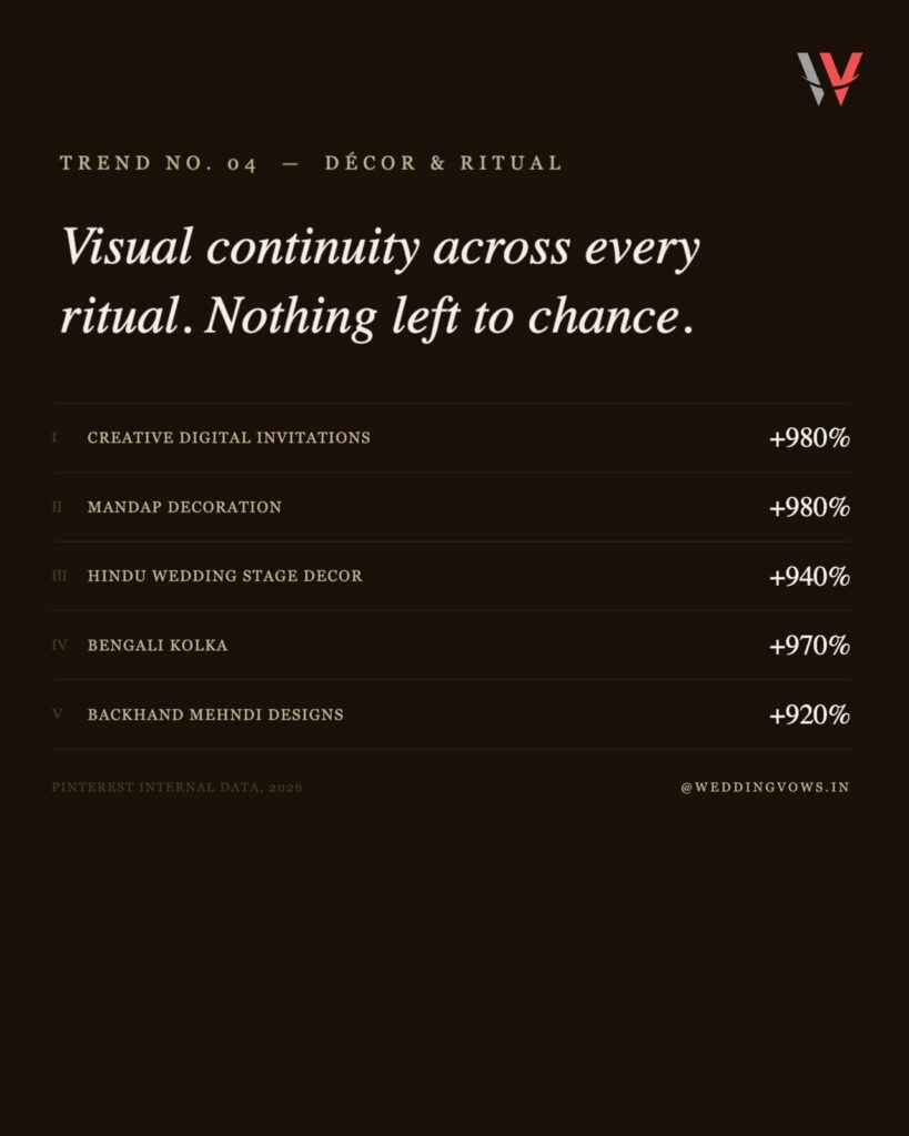 Pinterest Reveals How Indian Weddings Are Becoming More Personal, Visual & Experience-Driven